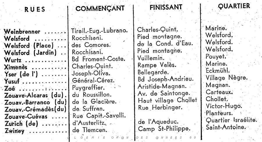 ORAN GUIDE 1960 rues23.jpg